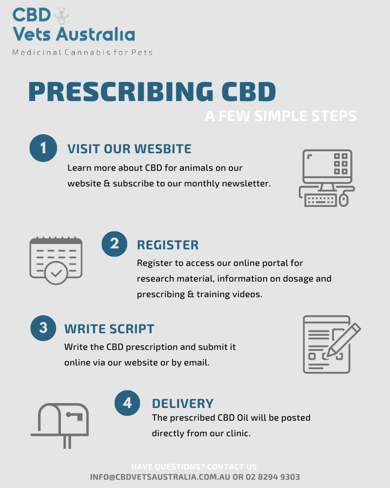 Steps for easy prescribing of CBD